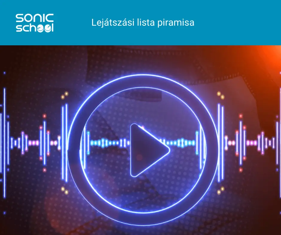 lejátszási lista